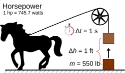 one horsepower diagram