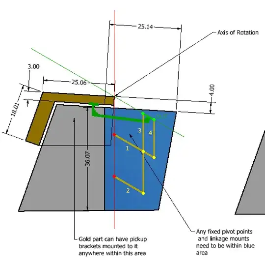 Example linkage with two parallelograms