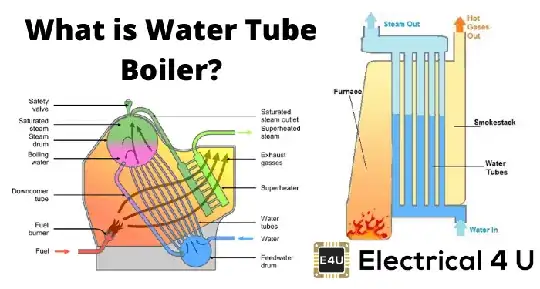 Water tube boiler explanation illustration