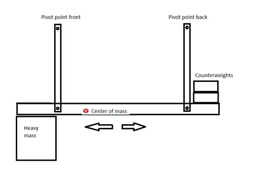 Sketch of my setup. The center of mass is drawn red.