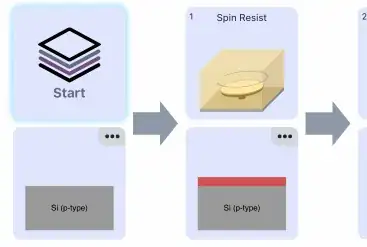 Fabublox of NMOS transistor fab