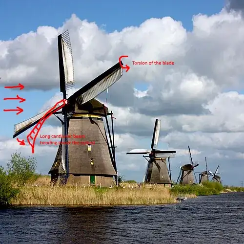 windmill balde deflection