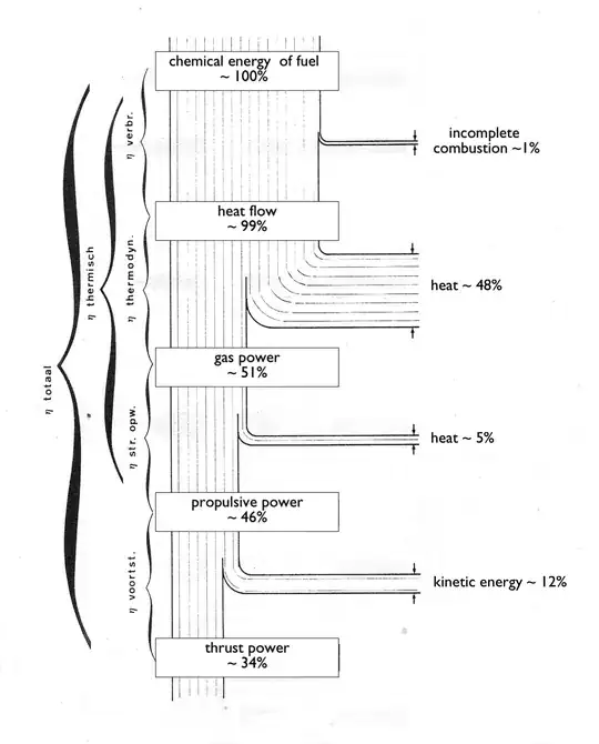 from an old uni book, English terms are my own translations