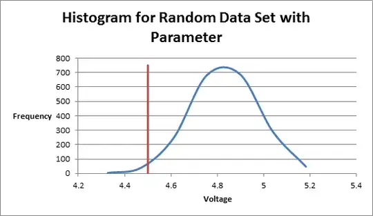 Histogram for Random Data