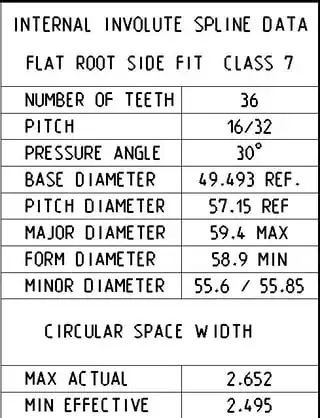 Spline Table Example