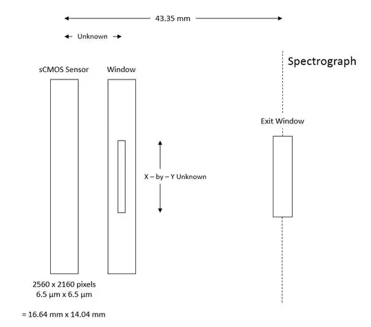 Problem illustration A 16.64 by 14.04 mm sCMOS sensor with 6.5 micron pixels is positioned at a distance of 43.35 mm from a spectrograph exit window. A square blocking window of unknown dimensions is placed between the sensor and exit window at an unknown distance from the sensor. All components are parallel.