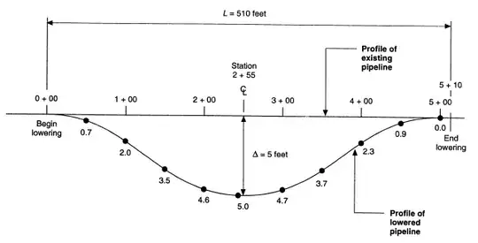 Pipeline Lowering Profile