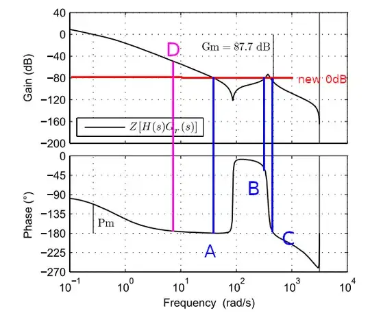 bode plot