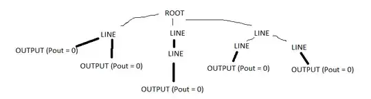 This is how the example network could look like