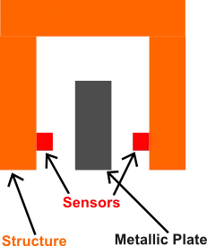 Sensor Arrangement