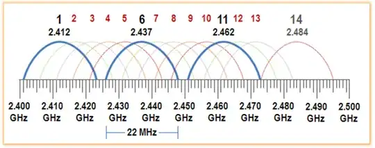 2.4 GHz channel widths