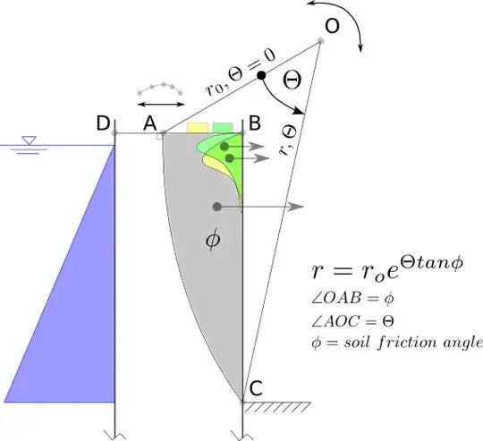 combination boussinnesq and log spiral