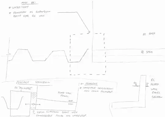 Flood defence design sketch