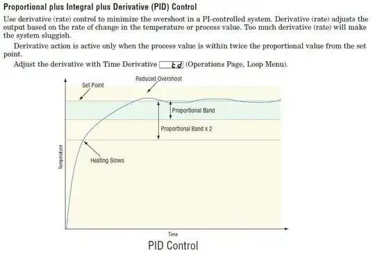 Proportional plus integral plus derivative controllers