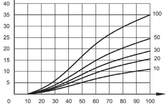 Example: See uploaded Picture!