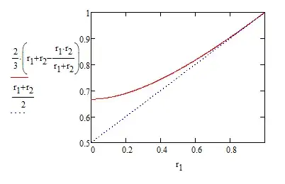 Comparing mean effective radii graphs 
