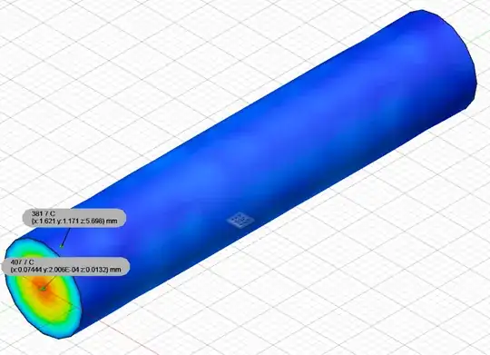 Optical Fiber Heat analysis