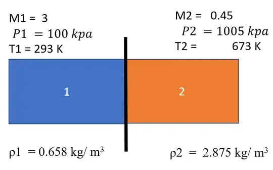 static thermodynamic varibales before and after shock