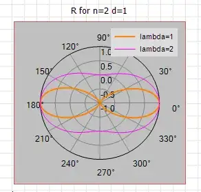 Polar for dipole, lambda=1 or 2