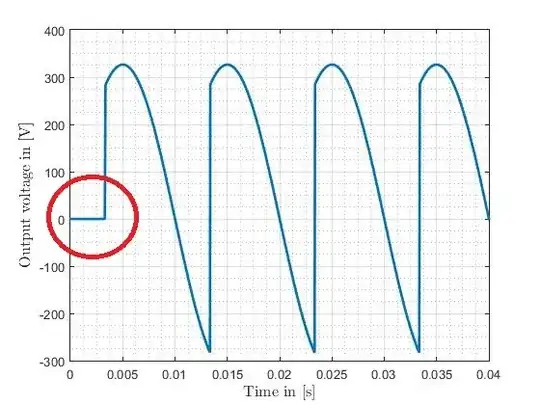 Output voltage over time