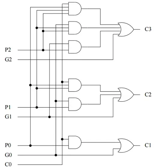 Internal structure of the logic block