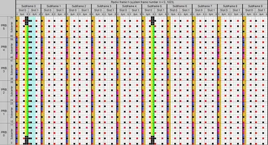 LTE Radio Frame of 1.4MHZ, cyan stands for PBCH, red for RS, orange for PDCCH