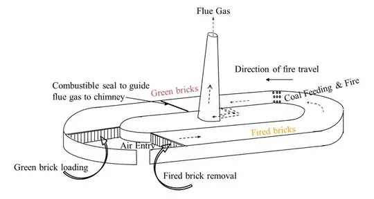 brick kiln image from GKSPL introduction to brick kilns