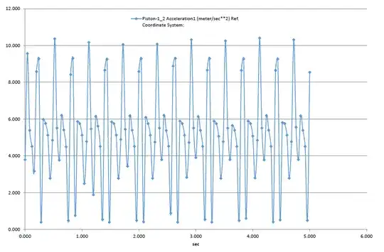 Acc-Time Plot