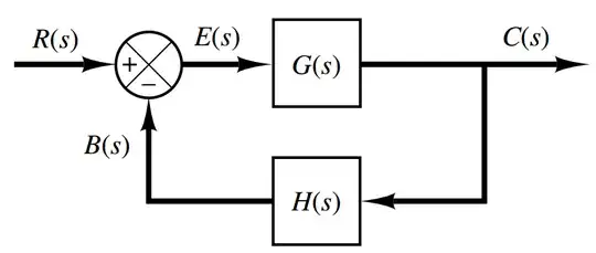 Image of a feedback system