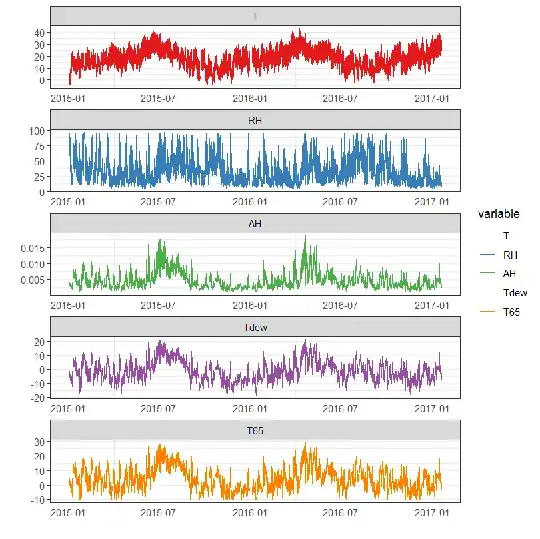 Hourly weather data from Tucson over two years