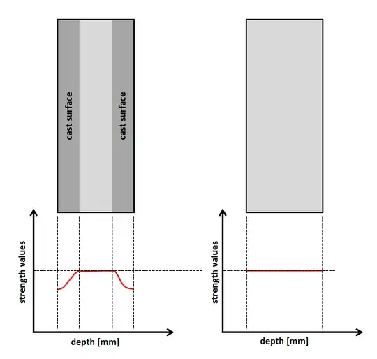 cast with surface and without