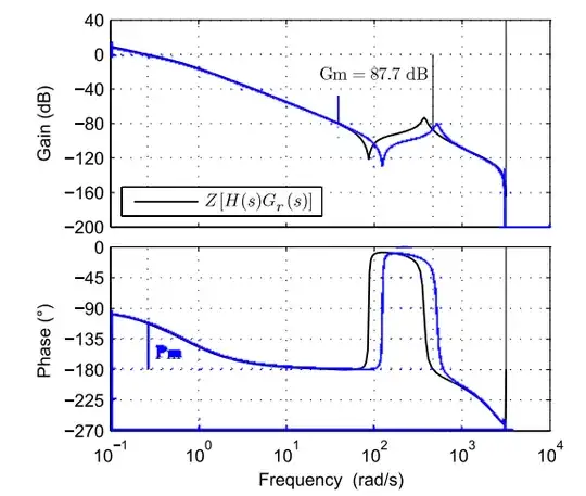 superimposed bode plots