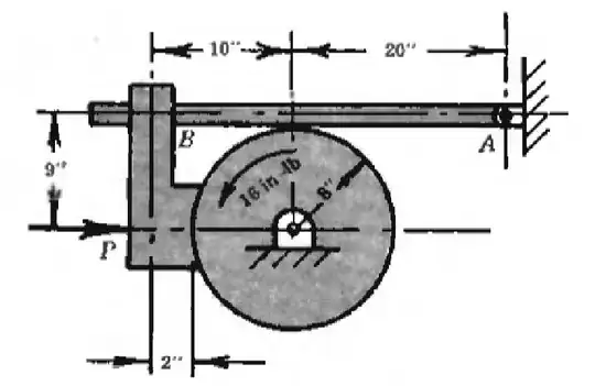 Figure 9-45 of Schaum's outline of engineering statics and dynamics