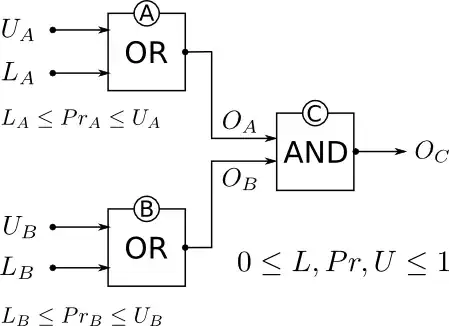 Constraint Propagation