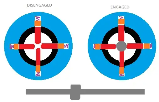 engaging and disengaging