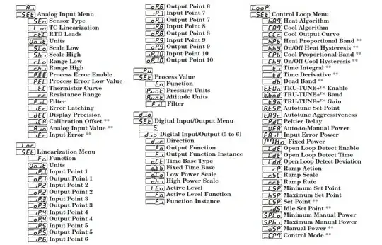 Temperature Controller terms
