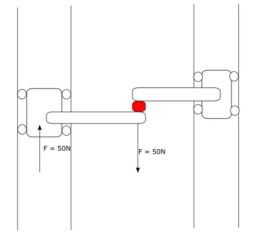 partial free body diagram