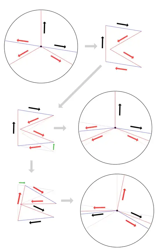 moving foci on pentagon to find new balanced positions