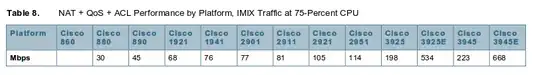 Table8 - Unidirectional Feature Traffic test