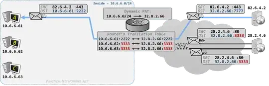 Dynamic PAT - WITHOUT Re-Randomizing Source Port - pracnet.net/nat