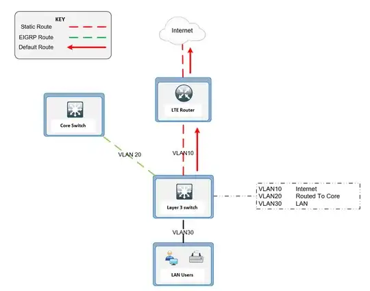 Single Trailer Design