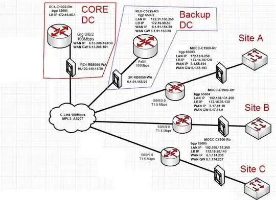 Diagram before new service