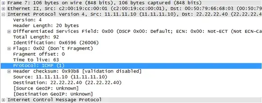 IP Header with Protocol field highlighted
