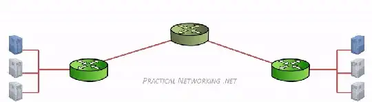 Packet Traveling - How Packets move through the Internet - pracnet.net/pt