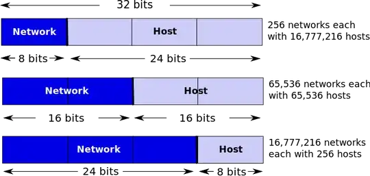 IP address representation