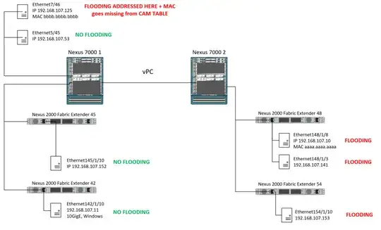 Network DIagram