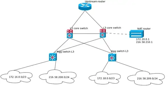 Network Diagram