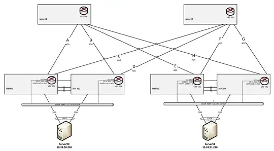 Leaf Spine Topology, with VRF lite and two servers