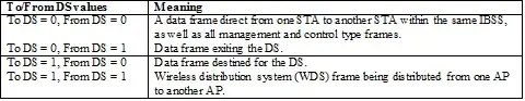 IEEE table of distribution system flags with meaning explained