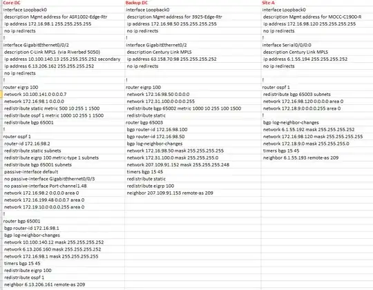 Router Configurations